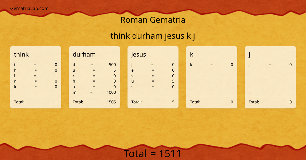 think durham jesus k j in roman Gematria